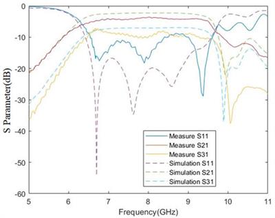 Unequal Bandpass Filtering Power Divider Based on Hybrid HMSIW-SSPP Modes